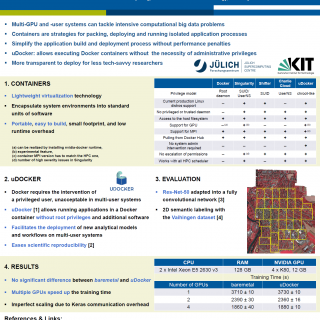 Remote Sensing Data Analytics Udocker Container Tool Multi-GPU Deep Learning Systems BIDS 2019 Poster