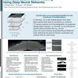Automated Soccer Scene Tracking Using Deep Neural Networks IAS Symposium 2016 Poster