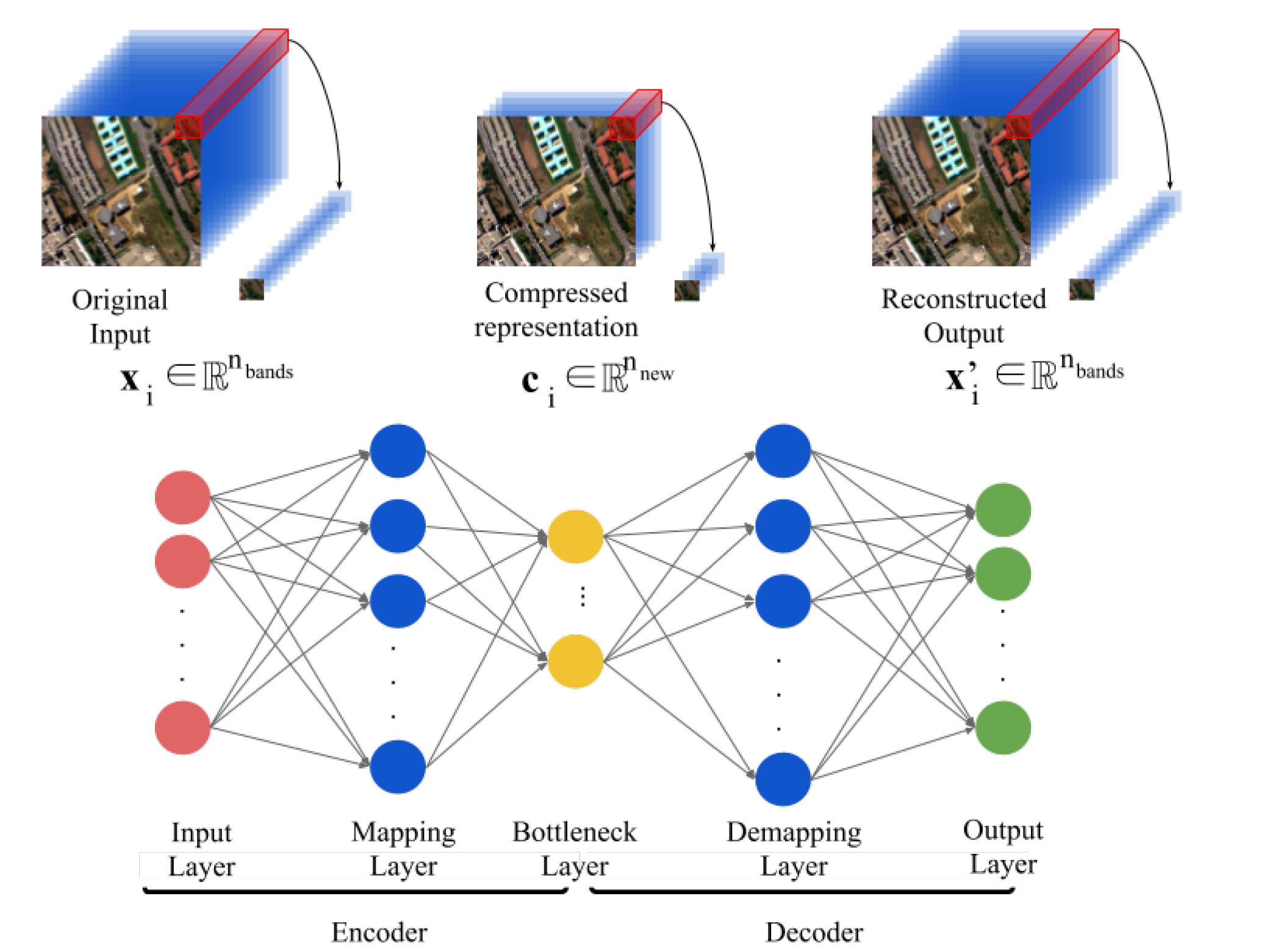 Cloud Deep Networks for Hyperspectral Image Analysis