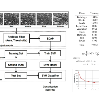 Smart Data Analytics Methods for Remote Sensing Applications