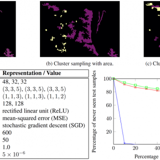 THE INFLUENCE OF SAMPLING METHODS ON PIXEL-WISE HYPERSPECTRAL IMAGE CLASSIFICATION WITH 3D CONVOLUTIONAL NEURAL NETWORKS-MORRIS RIEDEL